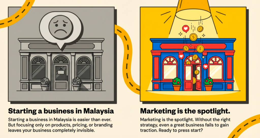 How to Start a Small Business in Malaysia: A Simple Marketing Guide