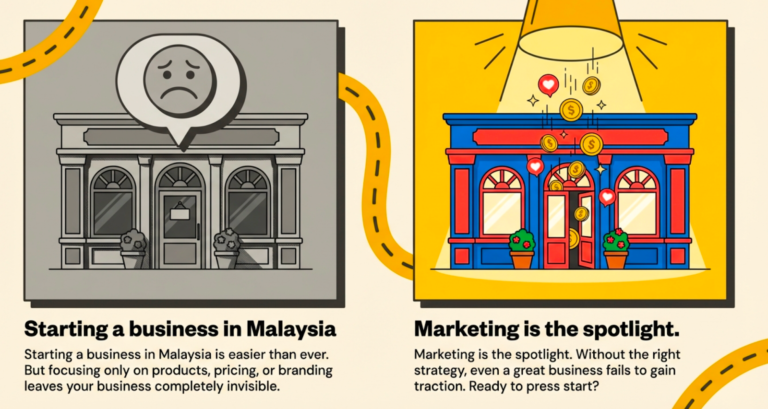 How to Start a Small Business in Malaysia: A Simple Marketing Guide